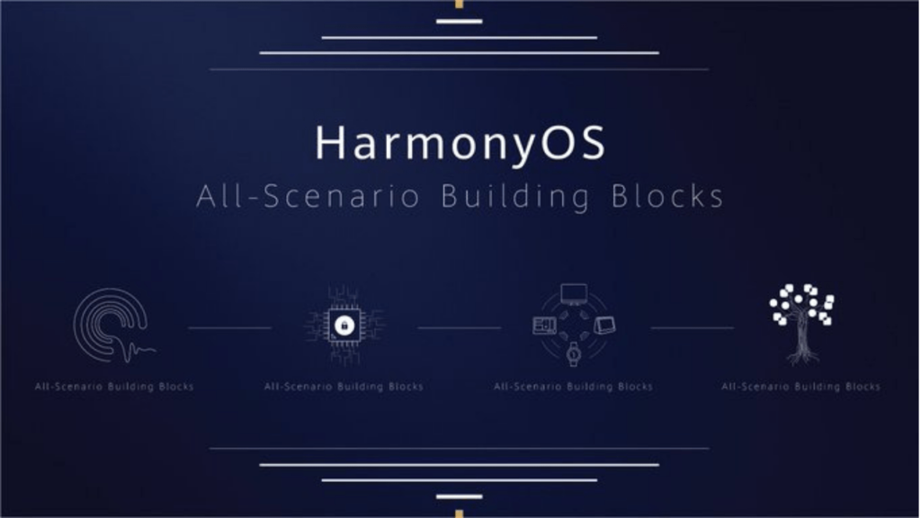 HarmonyOS 1