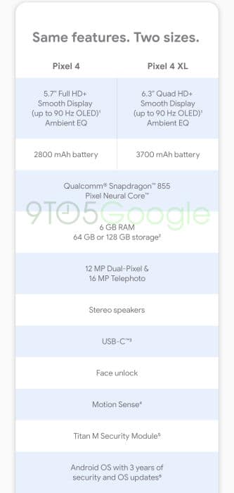 Google Pixel 4 and Google Pixel 4 XL leaked specifications sheet 1