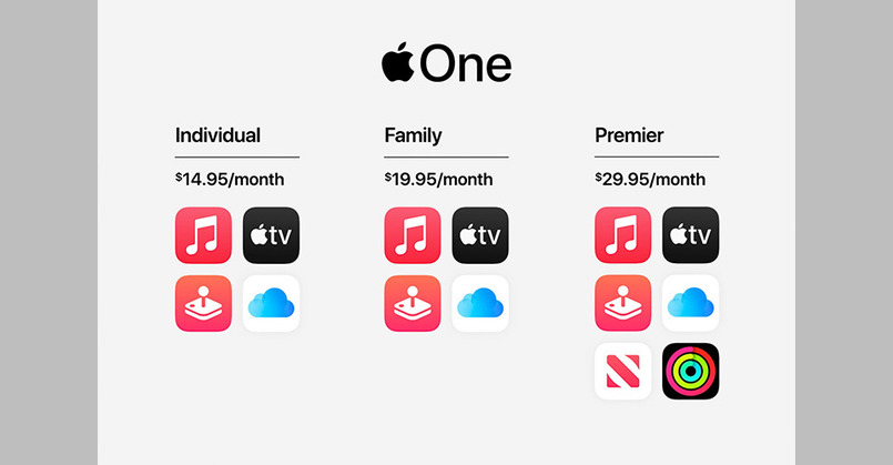 apple one featured.L.650 2 dhiarcom 1 harga Layanan Apple One