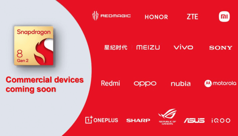 snapdragon 8 gen 2 2.L.650 2 dhiarcom 4 Snapdragon 8 Gen 2 2.l.650 2 Dhiarcom