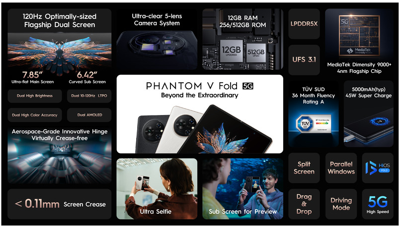 tecno phantom v fold spek.L.2000 dhiarcom 2 Tecno Phantom V Fold Spek.l.2000 Dhiarcom