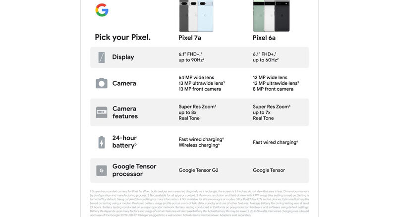 Google Pixel 7a 10 Dhiarcom