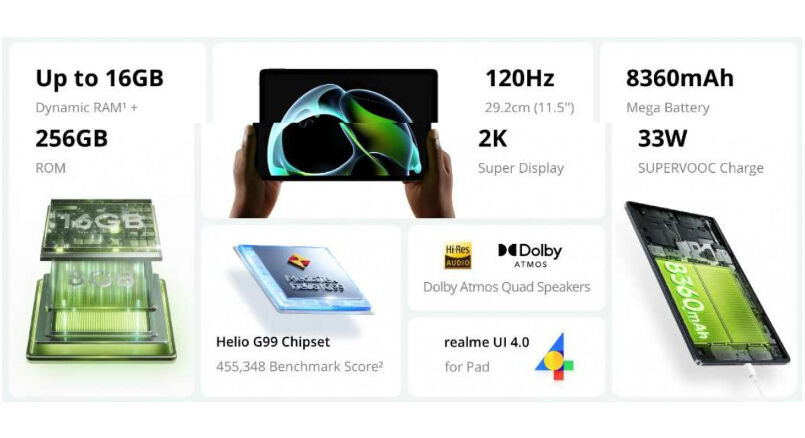 Realme Pad 2 Launched 2 Dhiarcom3