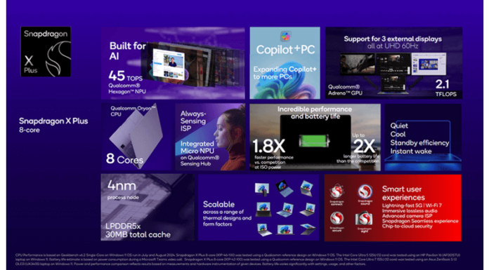 Qualcomm Rilis Snapdragon X Plus 8-Core: Performa Andal untuk Laptop dengan Budget Minim SnapdragonXPlus8-coreSummary_dhiarcom3