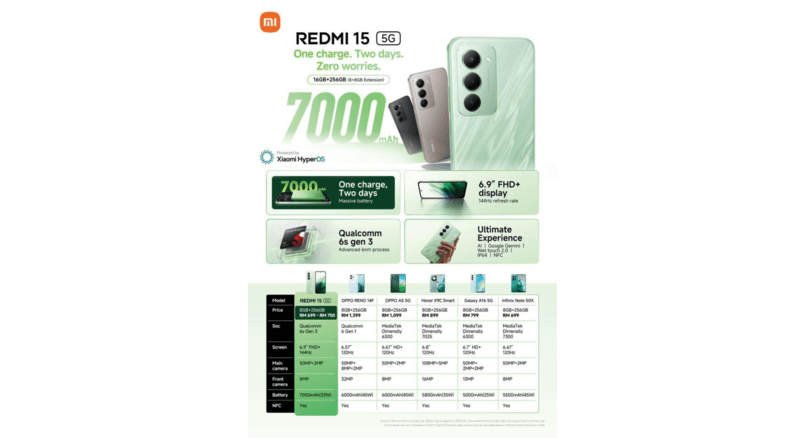 Redmi-15-5G-key-specifications-723x1024_dhiarcom3